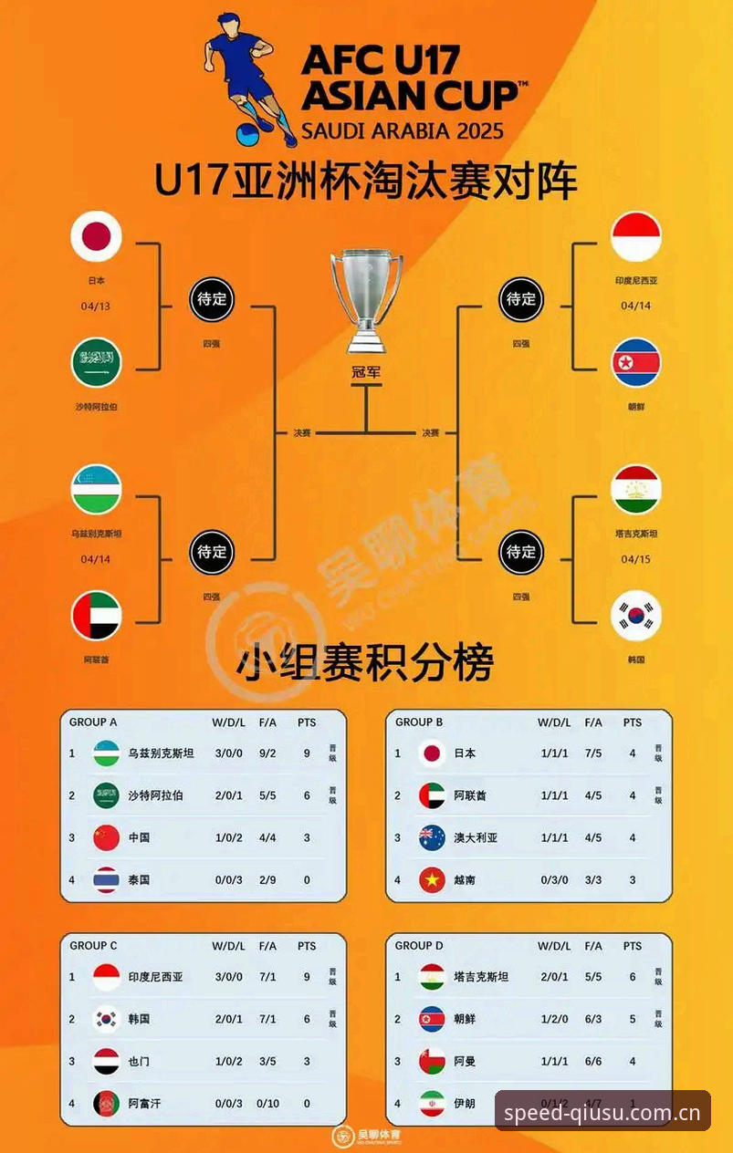 U17世界杯抽签结果深度评测：男女足分组形势全分析
